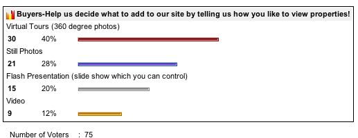 Poll Results